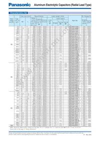 EEU-FR2A101 Datasheet Page 5