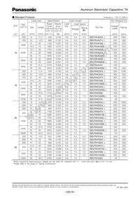 EEU-TA1C471SB Datasheet Page 2