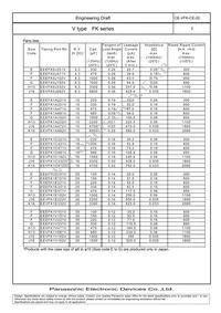 EEV-FK1A222V Datasheet Page 4