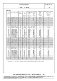EEV-FK1A222V Datasheet Page 5