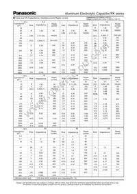 EEV-FK1K100XP Datasheet Page 2