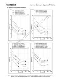 EEV-FK1K100XP Datasheet Page 4