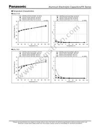 EEV-FK1K100XP Datasheet Page 6