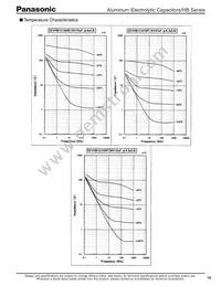 EEV-HB1H100P Datasheet Page 5