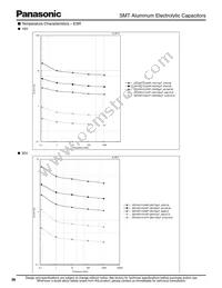 EEV-HD2A4R7P Datasheet Page 5