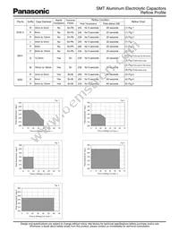 EEV-HD2A4R7P Datasheet Page 7