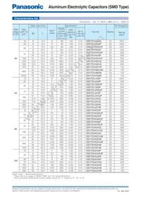 EEV-TG1A332M Datasheet Page 3
