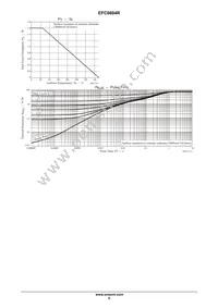 EFC6604R-TR Datasheet Page 5