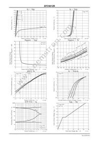 EFC6612R-TF Datasheet Page 4