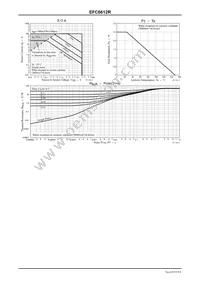 EFC6612R-TF Datasheet Page 5