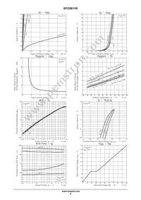 EFC8811R-TF Datasheet Page 4