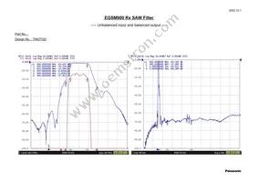 EFCH942MTCA7 Datasheet Page 3