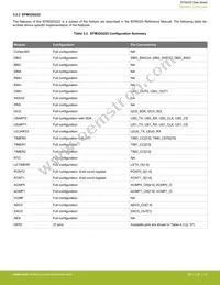 EFM32G232F64-QFP64 Datasheet Page 16