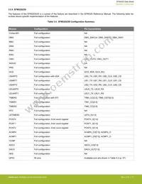 EFM32G232F64-QFP64 Datasheet Page 17