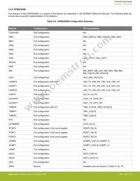 EFM32G232F64-QFP64 Datasheet Page 19