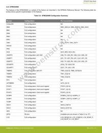 EFM32G232F64-QFP64 Datasheet Page 21