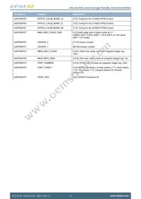 EFM32G30F128-QFN64T Datasheet Page 23