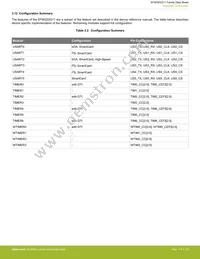 EFM32GG11B420F2048IQ100-B Datasheet Page 23