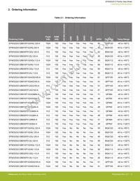 EFM32GG12B110F1024GQ64-A Datasheet Page 4