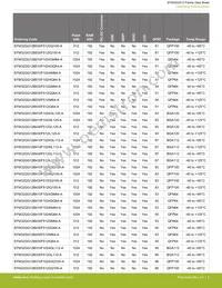 EFM32GG12B110F1024GQ64-A Datasheet Page 5