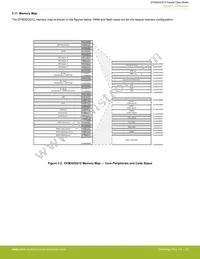 EFM32GG12B110F1024GQ64-A Datasheet Page 20