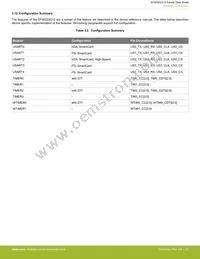 EFM32GG12B110F1024GQ64-A Datasheet Page 22