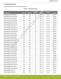EFM32GG900F512G-D-D1I Datasheet Page 4