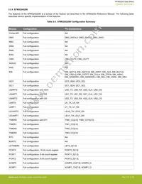 EFM32GG900F512G-D-D1I Datasheet Page 23
