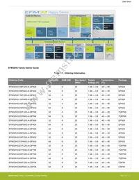 EFM32HG108F32G-A-QFN24R Datasheet Page 2