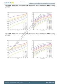 EFM32HG322F32G-A-QFP48R Datasheet Page 13