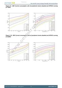 EFM32HG322F32G-A-QFP48R Datasheet Page 14