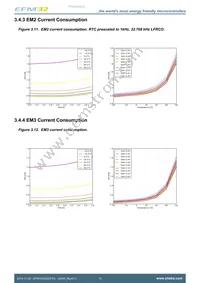 EFM32HG322F32G-A-QFP48R Datasheet Page 15