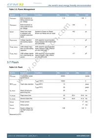 EFM32HG322F32G-A-QFP48R Datasheet Page 17