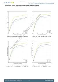 EFM32HG322F32G-A-QFP48R Datasheet Page 19