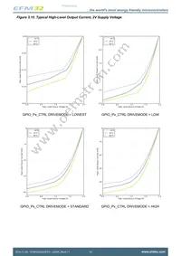 EFM32HG322F32G-A-QFP48R Datasheet Page 20