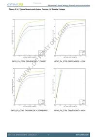 EFM32HG322F32G-A-QFP48R Datasheet Page 21