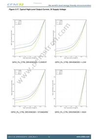 EFM32HG322F32G-A-QFP48R Datasheet Page 22