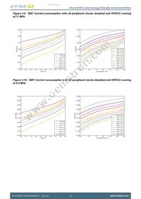 EFM32HG350F32G-A-CSP36R Datasheet Page 15