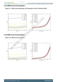 EFM32HG350F32G-A-CSP36R Datasheet Page 16