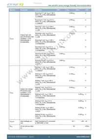 EFM32HG350F32G-A-CSP36R Datasheet Page 19