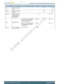 EFM32HG350F32G-A-CSP36R Datasheet Page 20