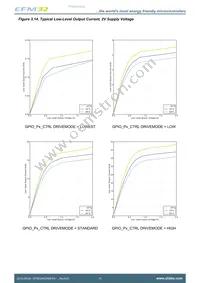 EFM32HG350F32G-A-CSP36R Datasheet Page 21