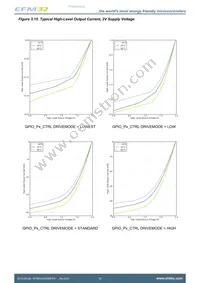 EFM32HG350F32G-A-CSP36R Datasheet Page 22