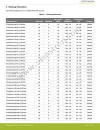 EFM32HG350F64G-B-QFP48 Datasheet Page 4