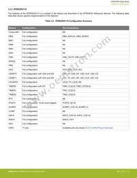 EFM32HG350F64G-B-QFP48 Datasheet Page 14