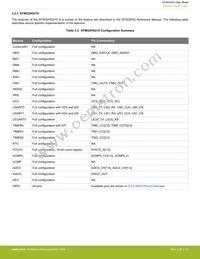 EFM32HG350F64G-B-QFP48 Datasheet Page 15