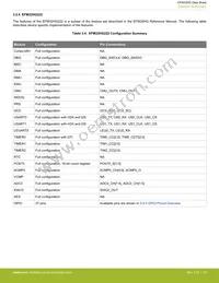 EFM32HG350F64G-B-QFP48 Datasheet Page 16