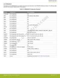 EFM32HG350F64G-B-QFP48 Datasheet Page 20
