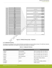 EFM32JG12B500F1024IM48-BR Datasheet Page 15