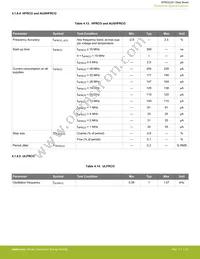 EFM32JG1B100F128GM32-B0R Datasheet Page 23